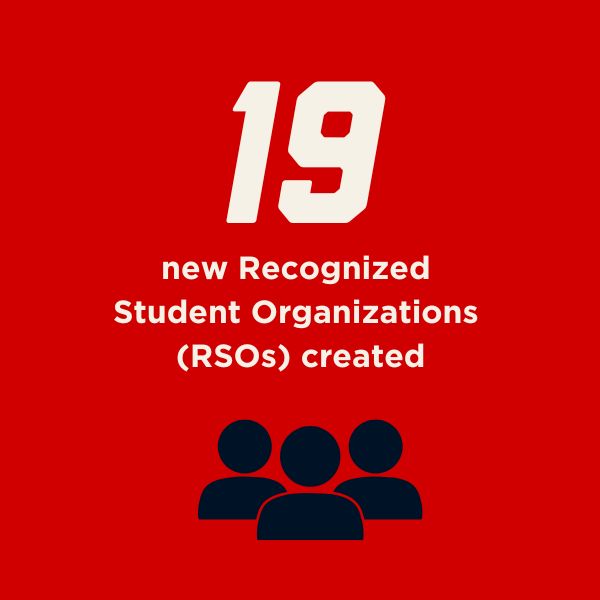Graphic of a group of 3 people icons with text that reads 19 new Recognized Student Organizations (RSOs) created