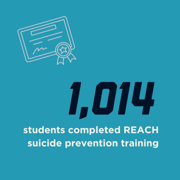 Graphic of certificate with text that reads 1,014 students completed REACH suicide prevention training