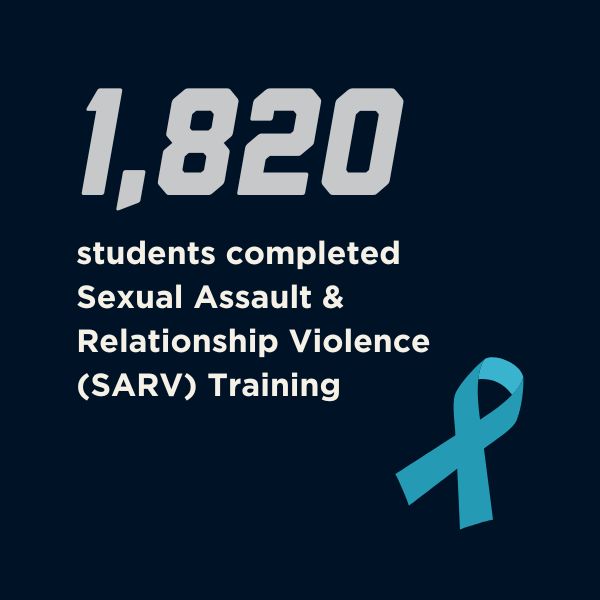 Graphic of Sexual Assault Awareness Month ribbon with text that reads 1,820 students completed Sexual Assault & Relationship Violence (SARV) training