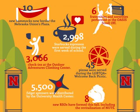 6 Weeks of Welcome Infographic - Big Red Welcome at University of Nebraska-Lincoln